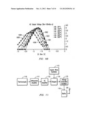 WIRELESS TELEMETRY ELECTRONIC CIRCUITRY FOR MEASURING STRAIN IN     HIGH-TEMPERATURE ENVIRONMENTS diagram and image