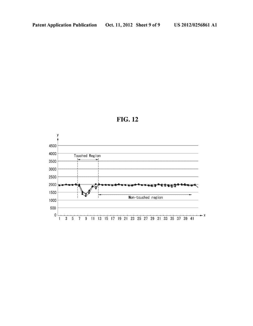 DISPLAY DEVICE HAVING TOUCH SENSOR AND METHOD FOR DRIVING THE SAME - diagram, schematic, and image 10