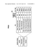 Information Procession Apparatus, Information Processing Method, Program,     History Management Server, History Management Method, and Information     Processing System diagram and image