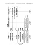 Information Procession Apparatus, Information Processing Method, Program,     History Management Server, History Management Method, and Information     Processing System diagram and image