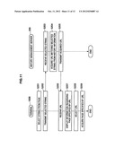 Information Procession Apparatus, Information Processing Method, Program,     History Management Server, History Management Method, and Information     Processing System diagram and image