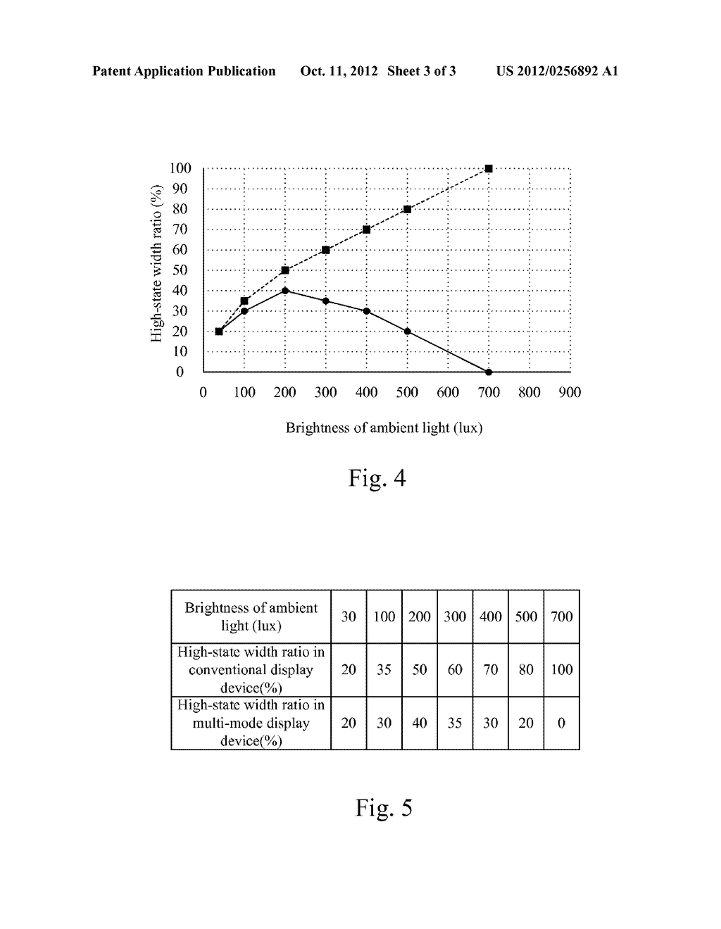 MULTI-MODE DISPLAY DEVICE AND POWER-SAVING METHOD OF THE SAME - diagram, schematic, and image 04