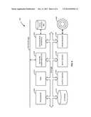 GESTURE, TEXT, AND SHAPE RECOGNITION BASED DATA VISUALIZATION diagram and image