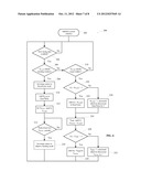 IMAGE SYNCHRONIZATION FOR A MULTIPLE IMAGER SYSTEM AND METHOD THEREOF diagram and image