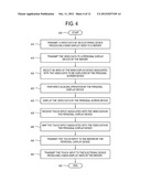 APPARATUS, SYSTEM AND METHOD FOR PROVIDING TOUCH INPUTS diagram and image