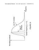 IMAGE STABILIZATION AND SHIFTING IN A LIQUID CRYSTAL LENS diagram and image