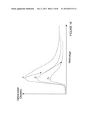 IMAGE STABILIZATION AND SHIFTING IN A LIQUID CRYSTAL LENS diagram and image