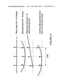 IMAGE STABILIZATION AND SHIFTING IN A LIQUID CRYSTAL LENS diagram and image