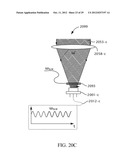 FOURIER DOMAIN SENSING diagram and image