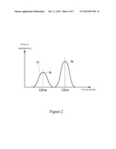 VALIDATION METHOD FOR AUTOMATED ANALYZERS diagram and image