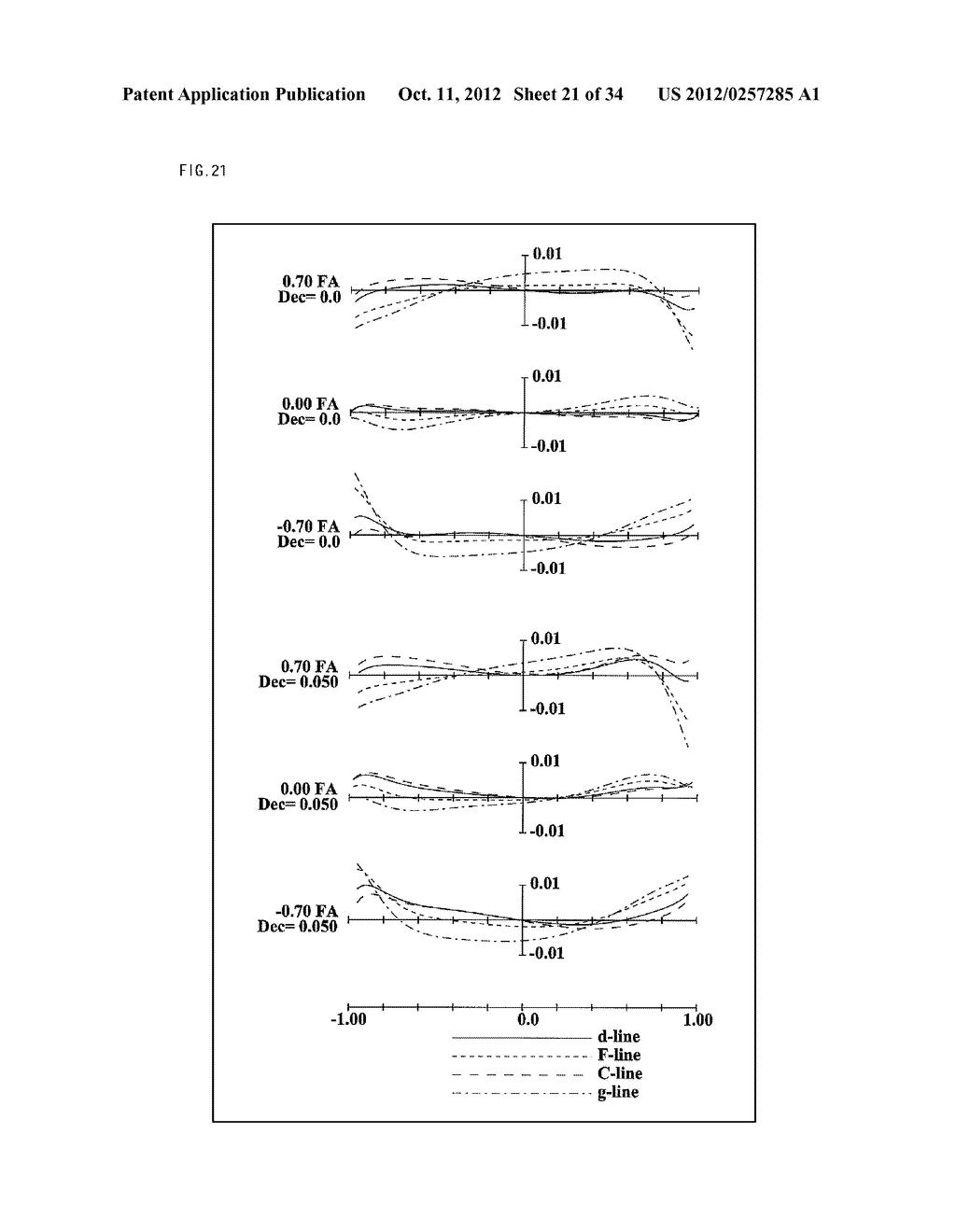 Zoom Lens System, Imaging Device and Camera - diagram, schematic, and image 22