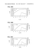 MEMORY DEVICE AND SEMICONDUCTOR DEVICE USING THE SAME diagram and image