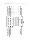 DEVICES FOR MULTI-GROUP COMMUNICATIONS diagram and image