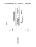 USER APPARATUS, BASE STATION APPARATUS AND METHOD IN MOBILE COMMUNICATIONS     SYSTEM diagram and image