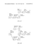 TRANSFER OF COMMUNICATION SESSIONS BETWEEN BASE STATIONS IN WIRELESS     NETWORKS diagram and image