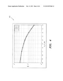 TIME-VARYING LEAST-MEAN-FOURTH-BASED CHANNEL EQUALIZATION METHOD AND     SYSTEM diagram and image