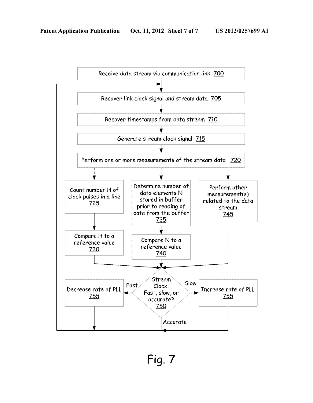 ADJUSTMENT OF CLOCK SIGNALS REGENERATED FROM A DATA STREAM - diagram, schematic, and image 08