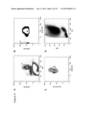 Agents, Uses and Methods diagram and image