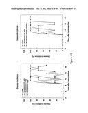 Agents, Uses and Methods diagram and image