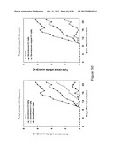 Agents, Uses and Methods diagram and image