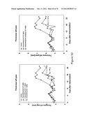 Agents, Uses and Methods diagram and image