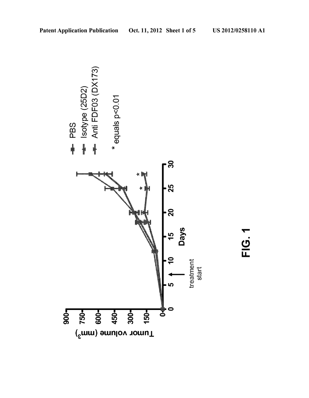 FDF03 ANTIBODIES AND USES THEREOF - diagram, schematic, and image 02