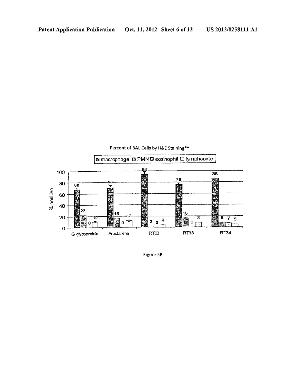 COMPOSITIONS AND METHODS FOR MODULATING RSV INFECTION AND IMMUNITY - diagram, schematic, and image 07