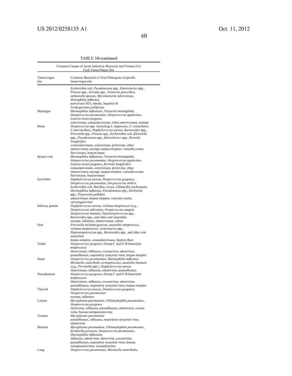 IMMUNOGENIC ANTI-INFLAMMATORY COMPOSITIONS - diagram, schematic, and image 115