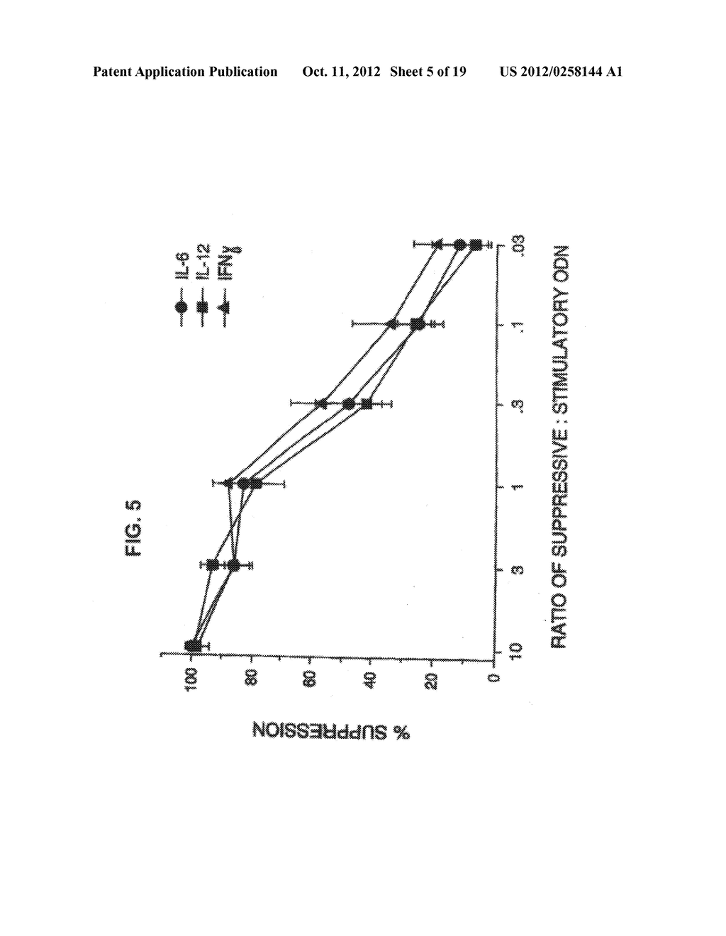 SUPPRESSORS OF CpG OLIGONUCLEOTIDES AND METHODS OF USE - diagram, schematic, and image 06