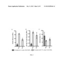 CHEMICALLY MODIFIED CELLULOSE FIBROUS MESHES FOR USE AS TISSUE ENGINEERING     SCAFFOLDS diagram and image