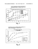 Tyrosine Kinase Microspheres diagram and image