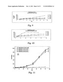 Tyrosine Kinase Microspheres diagram and image