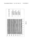 Polymer for Controlling Delivery of Bioactive Agents and Method of Use diagram and image