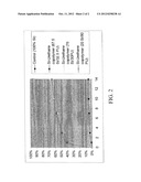 Polymer for Controlling Delivery of Bioactive Agents and Method of Use diagram and image