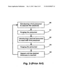 NANOLAYER DEPOSITION PROCESS diagram and image