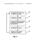 NANOLAYER DEPOSITION PROCESS diagram and image