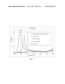 Coatings For Engine And Powertrain Components To Prevent Buildup Of     Deposits diagram and image