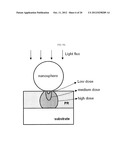 METHOD OF FABRICATING NANOSTRUCTURE ARRAY AND DEVICE INCLUDING     NANOSTRUCTURE ARRAY diagram and image