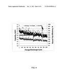 RAPIDLY RECHARGEABLE BATTERY diagram and image