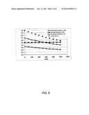 RAPIDLY RECHARGEABLE BATTERY diagram and image