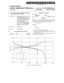 C2/M-Structured Cathode Material for Lithium-Ion Battery diagram and image