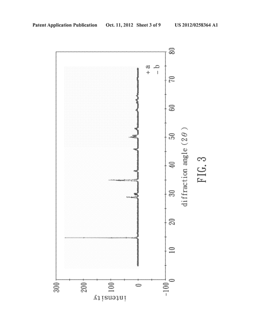 C2/M-Structured Cathode Material for Lithium-Ion Battery - diagram, schematic, and image 04