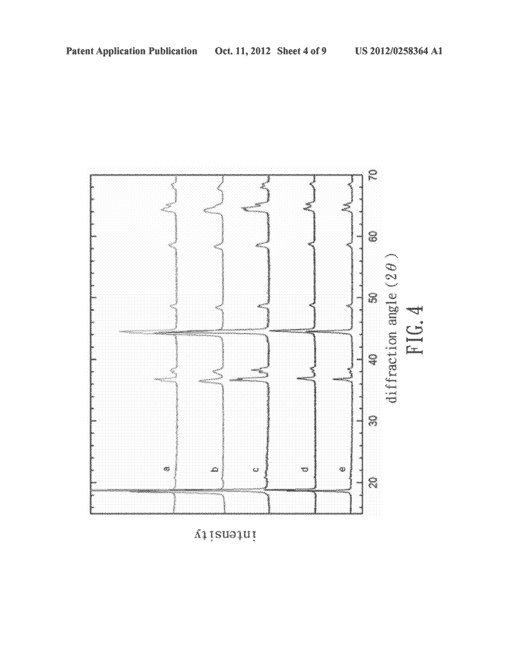 C2/M-Structured Cathode Material for Lithium-Ion Battery - diagram, schematic, and image 05