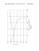 C2/M-Structured Cathode Material for Lithium-Ion Battery diagram and image