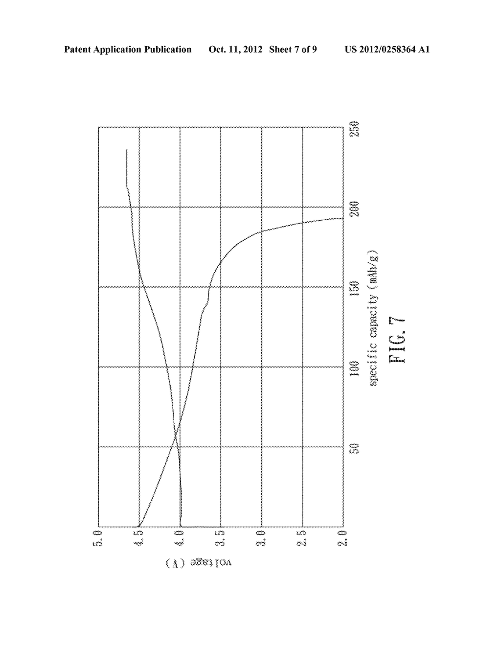 C2/M-Structured Cathode Material for Lithium-Ion Battery - diagram, schematic, and image 08