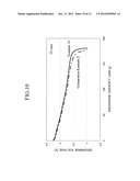 CATHODE ACTIVE MATERIAL PRECURSOR PARTICLE, CATHODE ACTIVE MATERIAL     PARTICLE FOR LITHIUM SECONDARY BATTERY AND LITHIUM SECONDARY BATTERY diagram and image