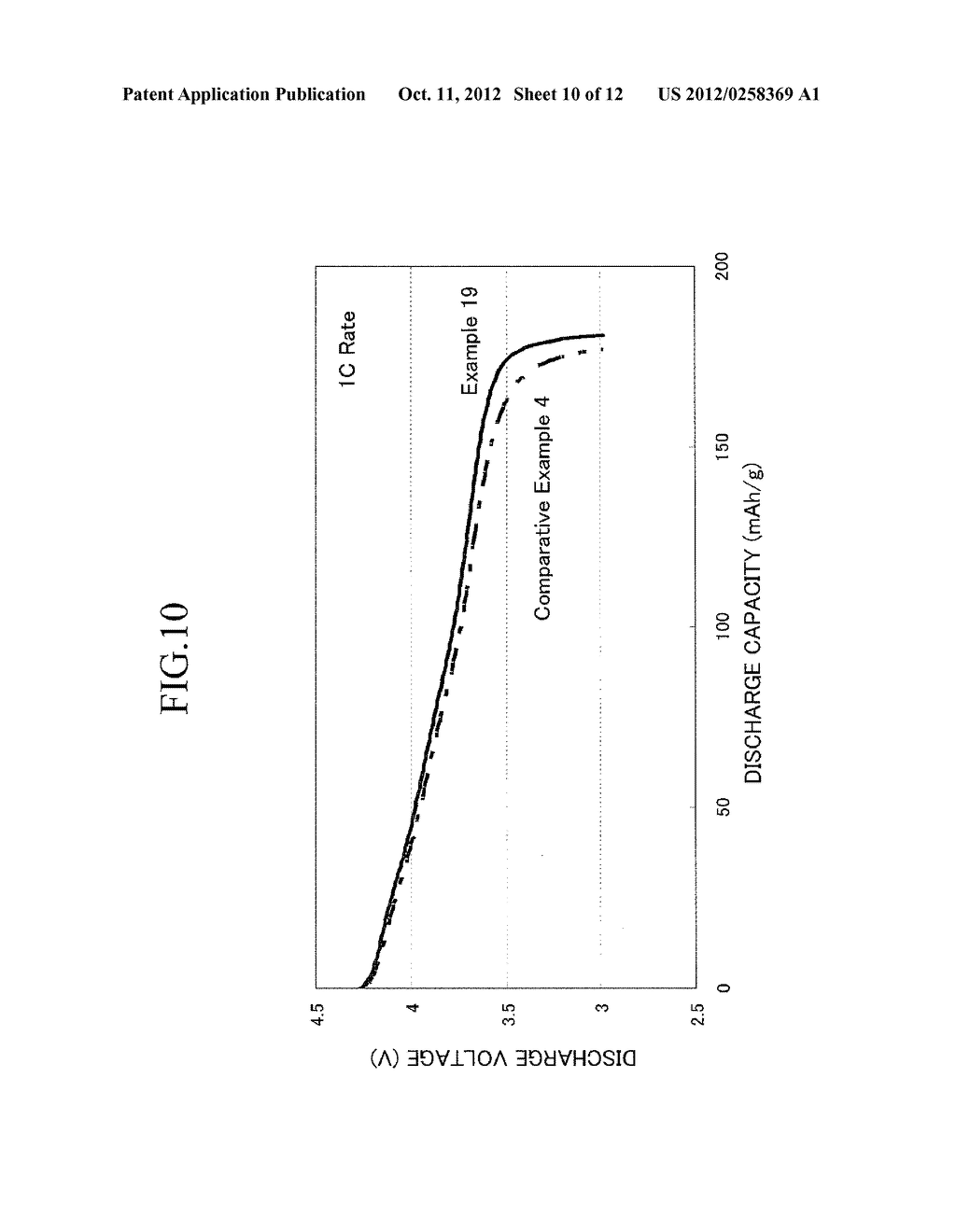 LITHIUM SECONDARY BATTERY AND CATHODE ACTIVE MATERIAL THEREFOR - diagram, schematic, and image 11