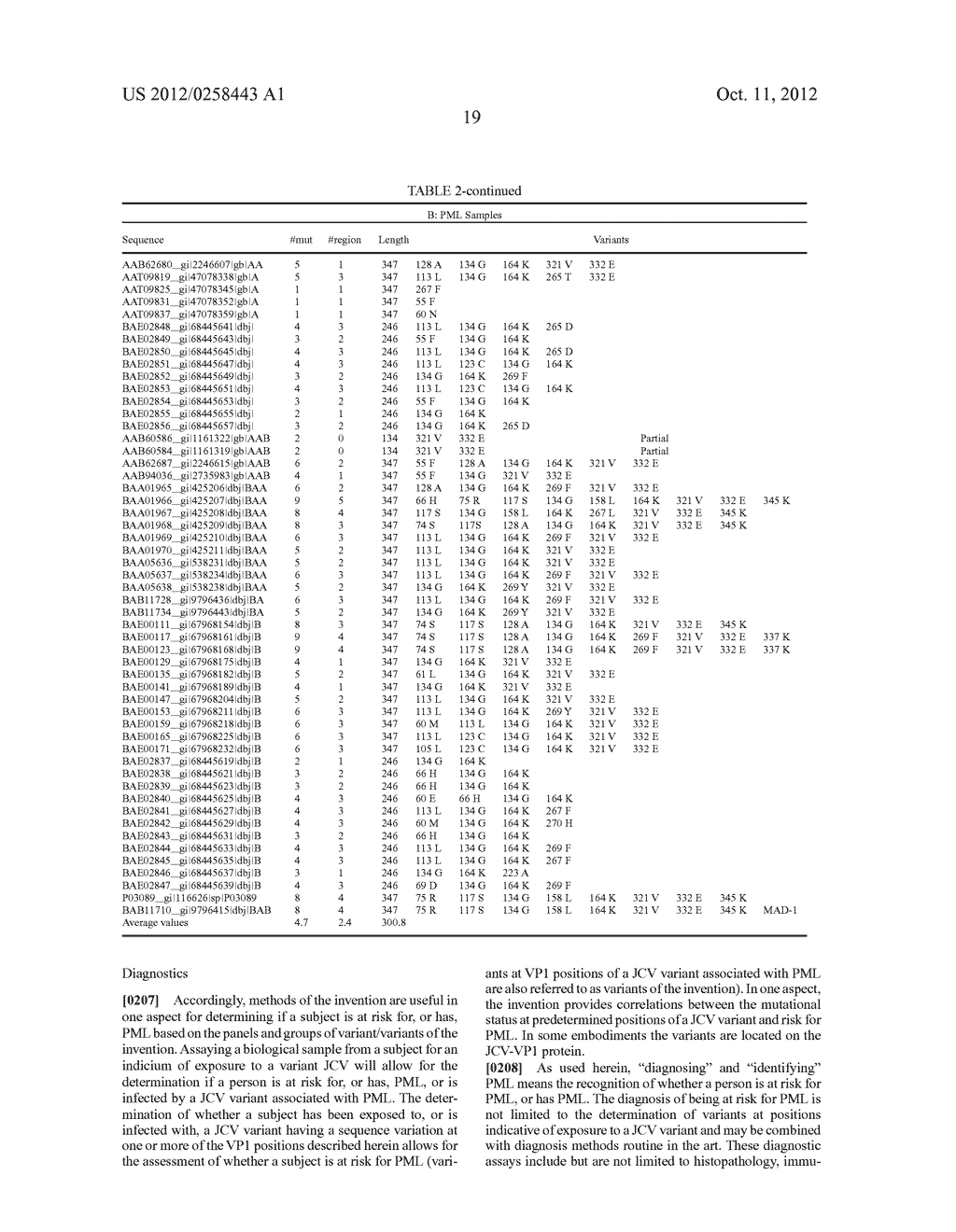 METHODS FOR THE DETECTION OF JC POLYOMA VIRUS - diagram, schematic, and image 49