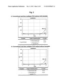 REAL-TIME MULTIPLEXING DETECTION OF TARGET NUCLEIC ACID SEQUENCES WITH     ELIMINATION OF FALSE SIGNALS diagram and image