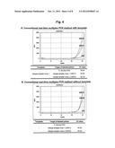 REAL-TIME MULTIPLEXING DETECTION OF TARGET NUCLEIC ACID SEQUENCES WITH     ELIMINATION OF FALSE SIGNALS diagram and image